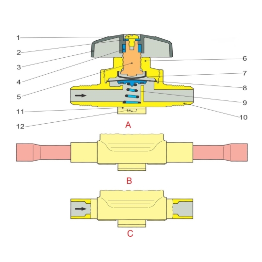 Van chặn Danfoss 
