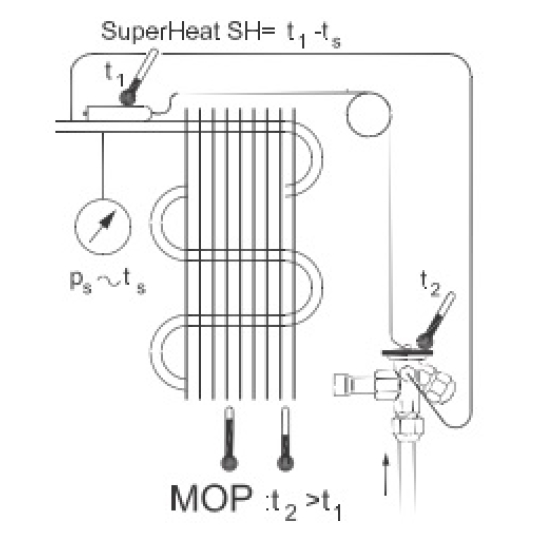 Van tiết lưu Danfoss