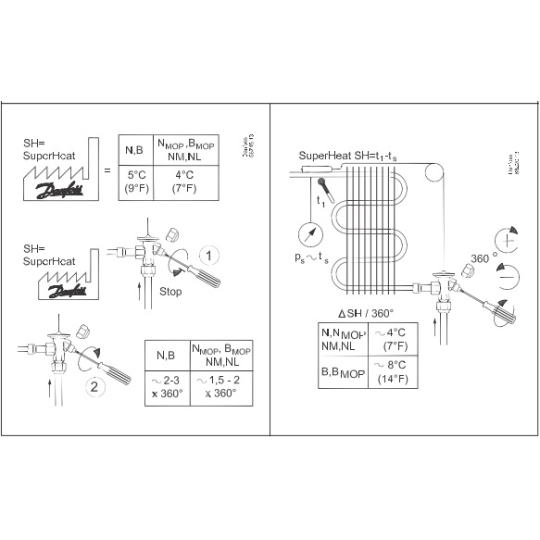 Van tiết lưu Danfoss